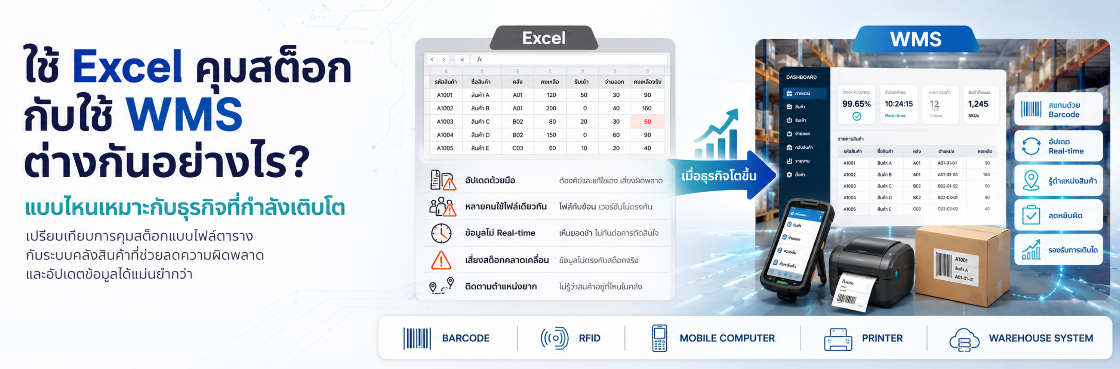 Excel คุมสต็อก